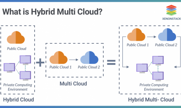 How to protect yourself in a multi cloud environment?