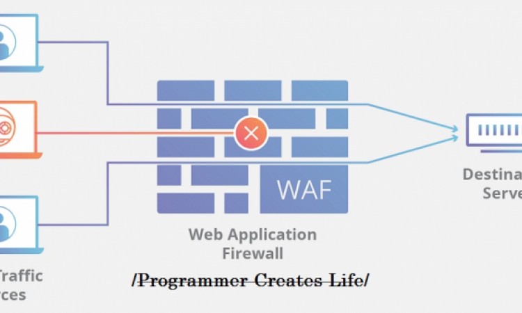 Web development Firewalls security